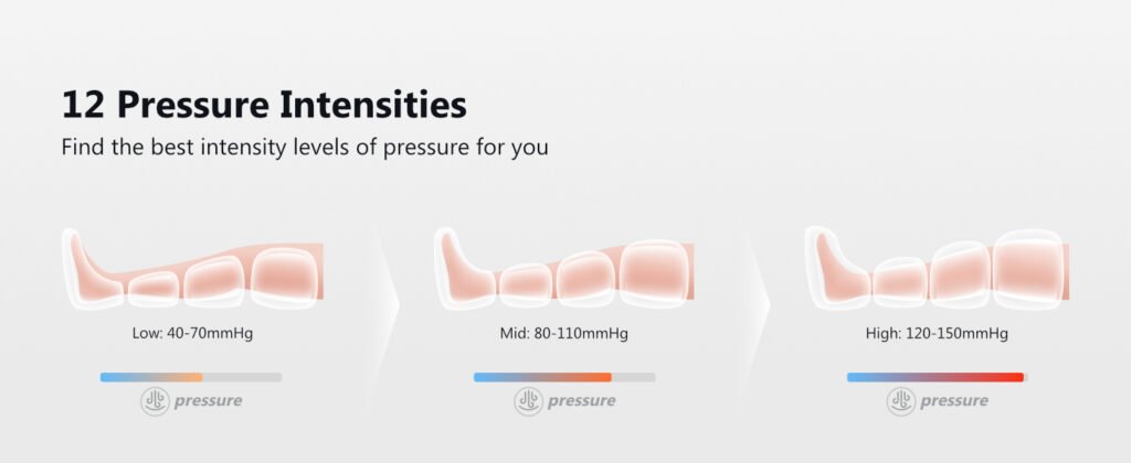 CINCOM leg recovery system