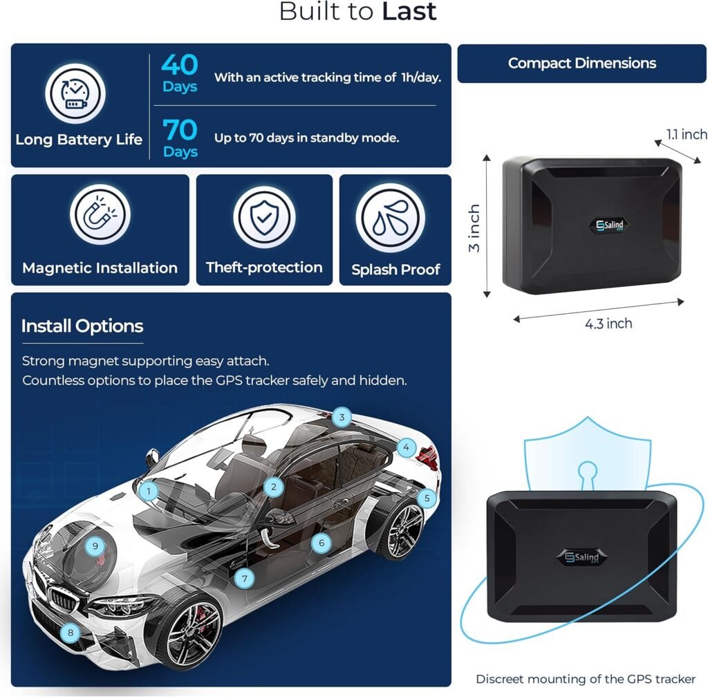 SALIND 11 4G GPS Tracker