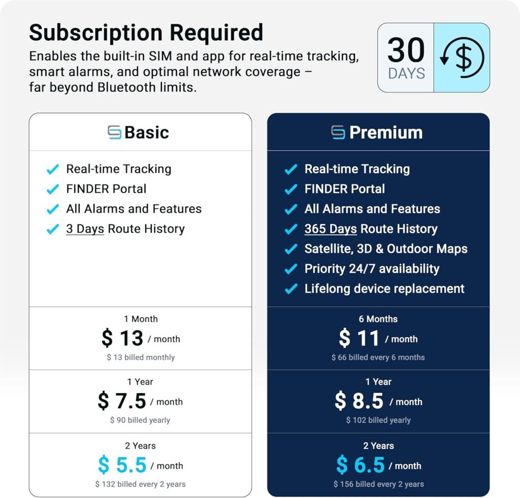 SALIND 11 4G GPS Tracker